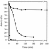 FIG. 8