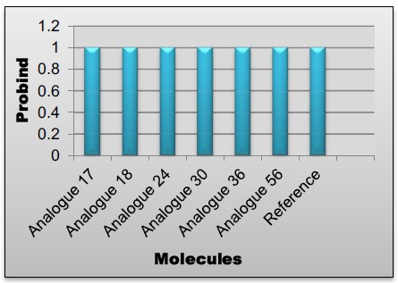 Fig. (17)