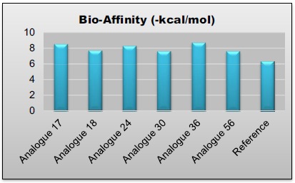 Fig. (13)