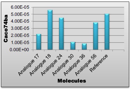 Fig. (15)