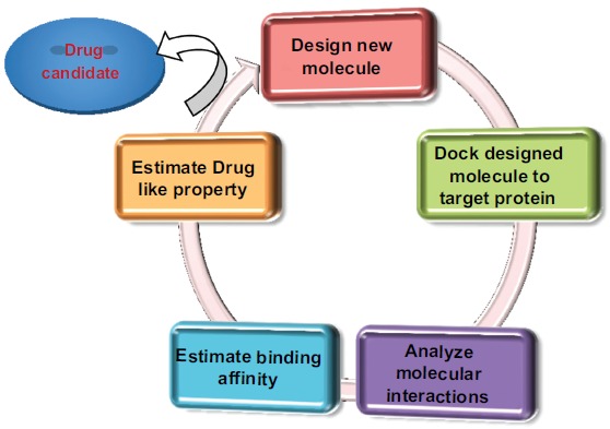 Fig. (2)