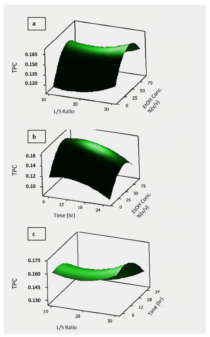 Figure 8