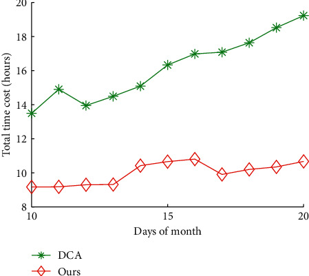 Figure 10