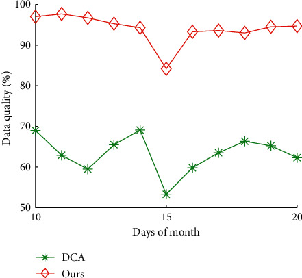 Figure 11