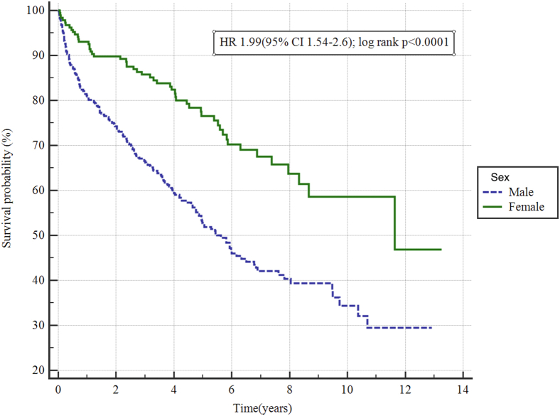 Figure 1