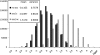 F<sc>igure</sc> 3.—