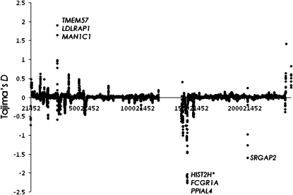 Figure 4.—