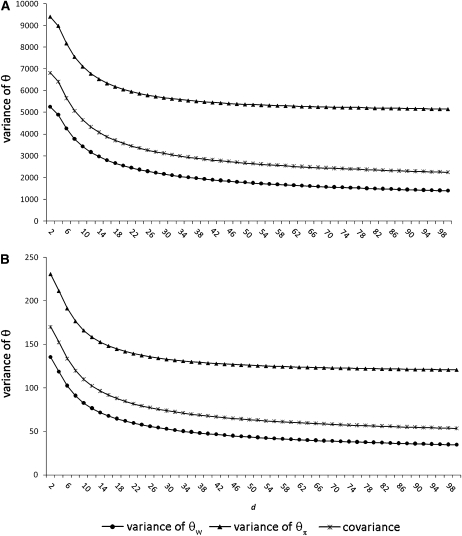 Figure 2.—