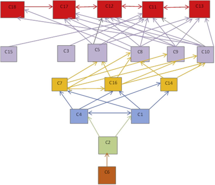 Figure 2