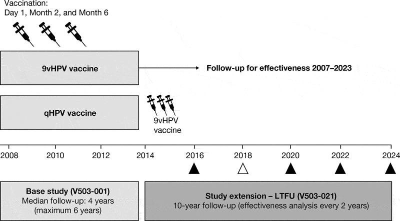 Figure 1.