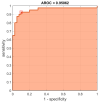 Figure 18