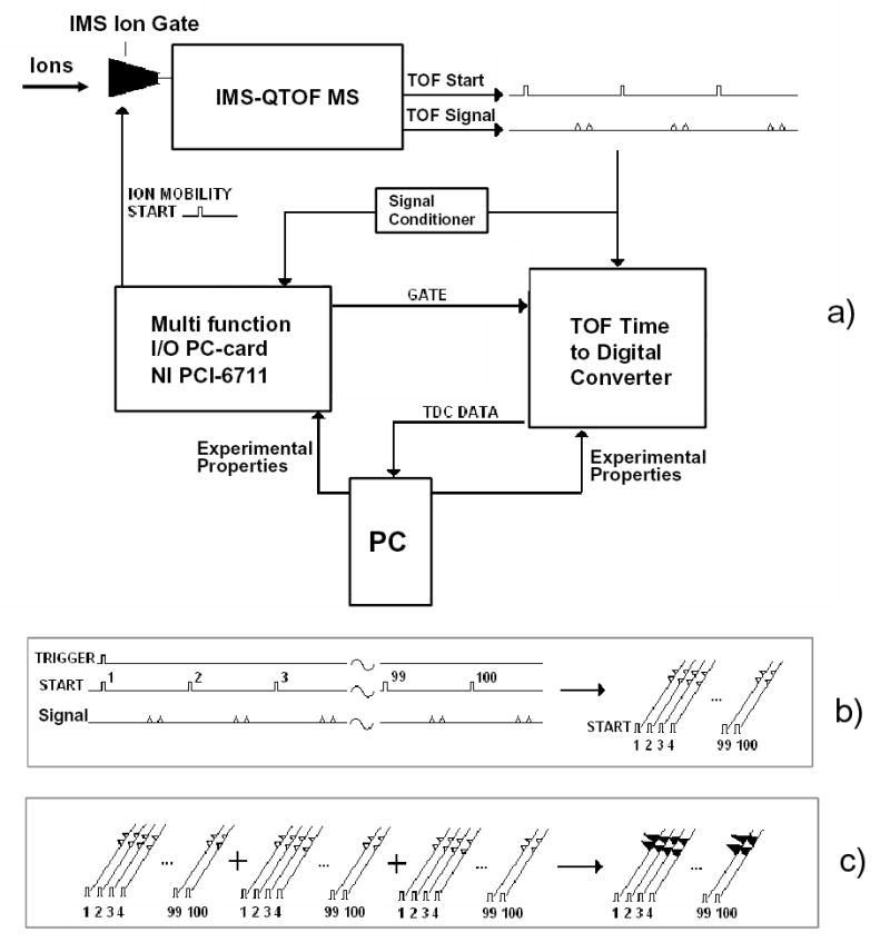 Fig. 2