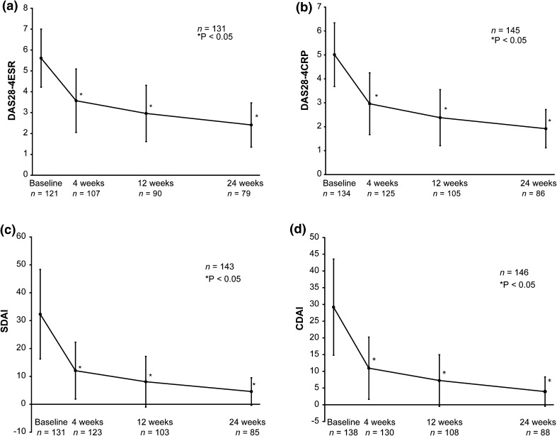 Fig. 3