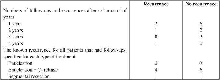 graphic file with name medoral-23-e54-t003.jpg