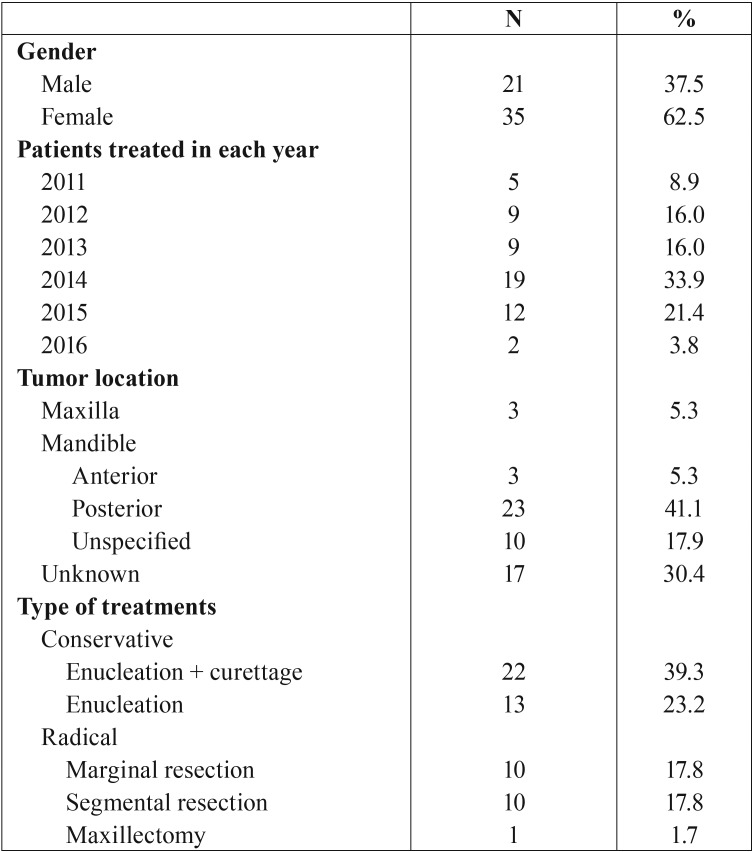 graphic file with name medoral-23-e54-t002.jpg