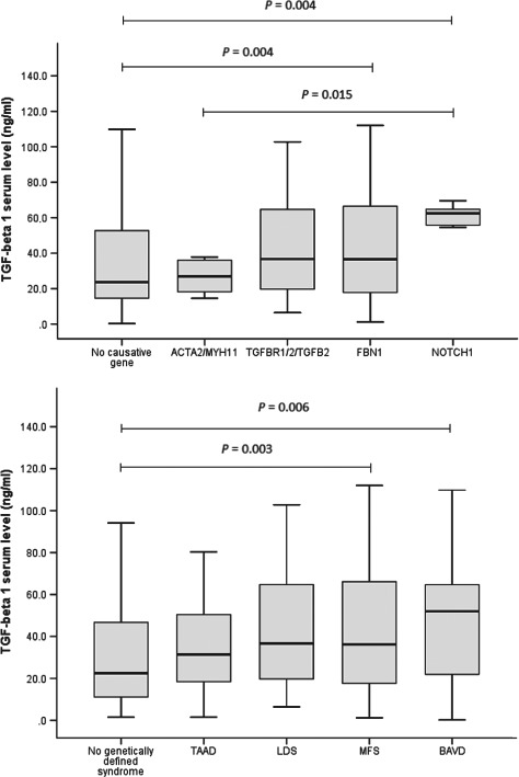 CLC-22320-FIG-0001-b