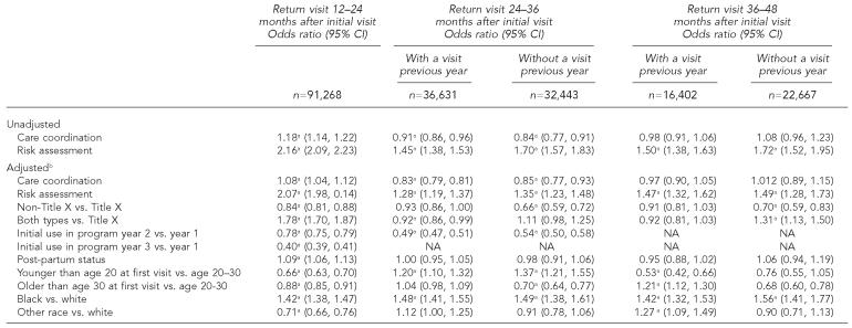 graphic file with name 10_Bronstein_Table4.jpg