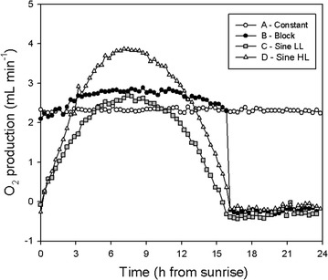 Fig. 2