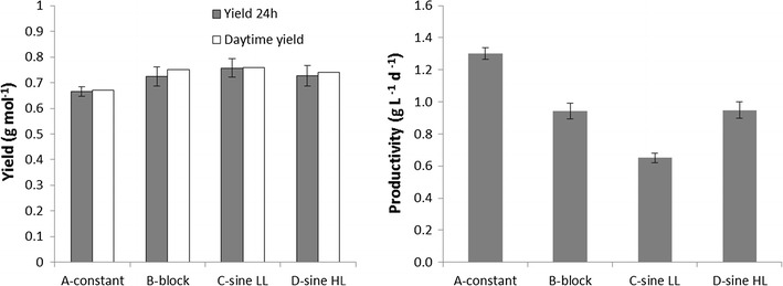 Fig. 4