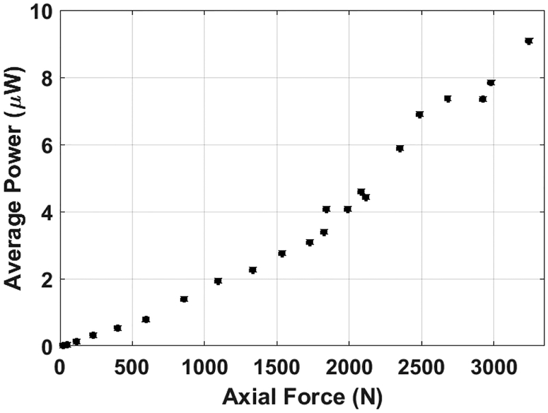 Figure 13: