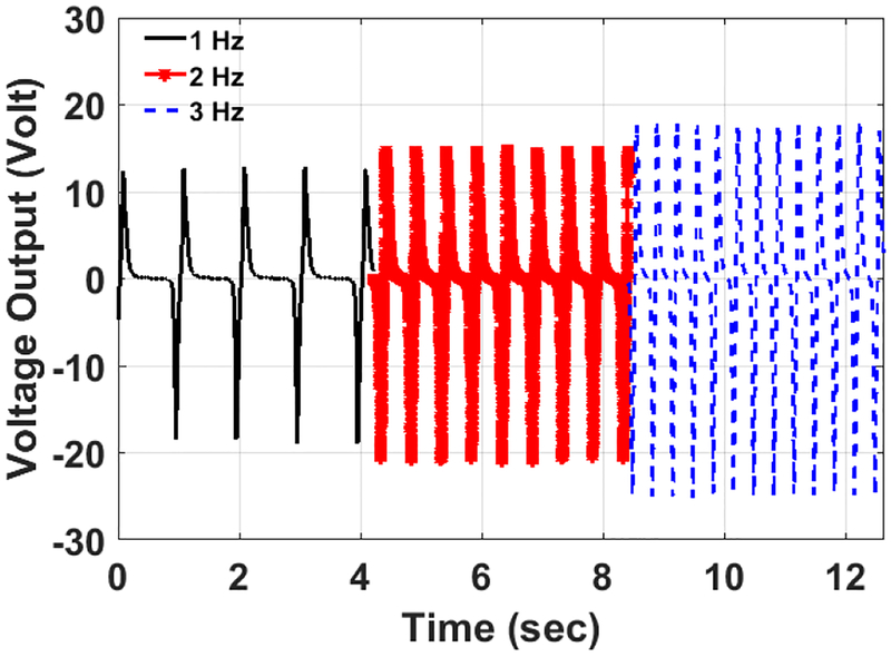 Figure 9: