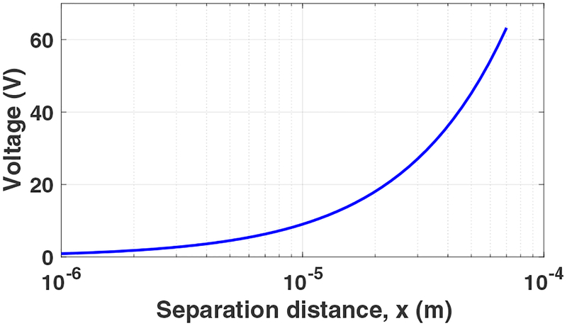 Figure 16: