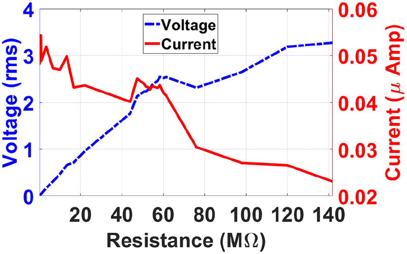 Figure 7: