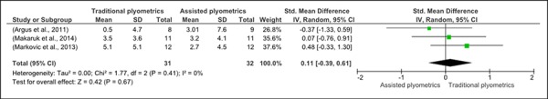 Figure 5.