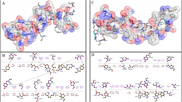 Figure 5.