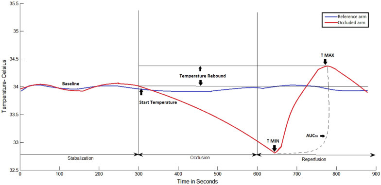 Figure 2 