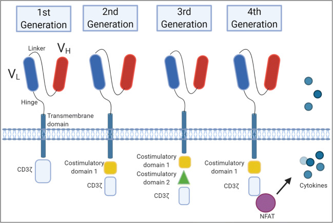 Fig. 2