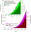 FIG. 7.