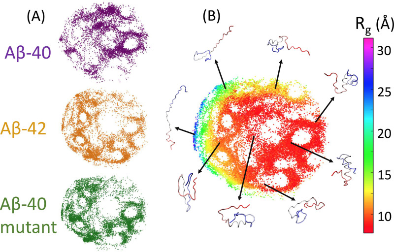 FIG. 2.