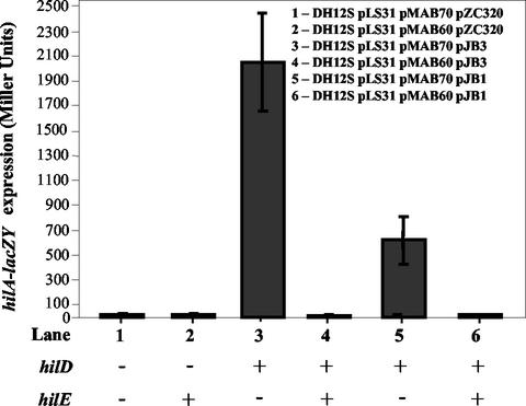 FIG. 6.