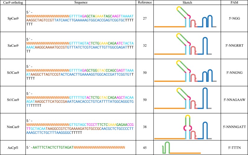 graphic file with name gkw908tbl1.jpg