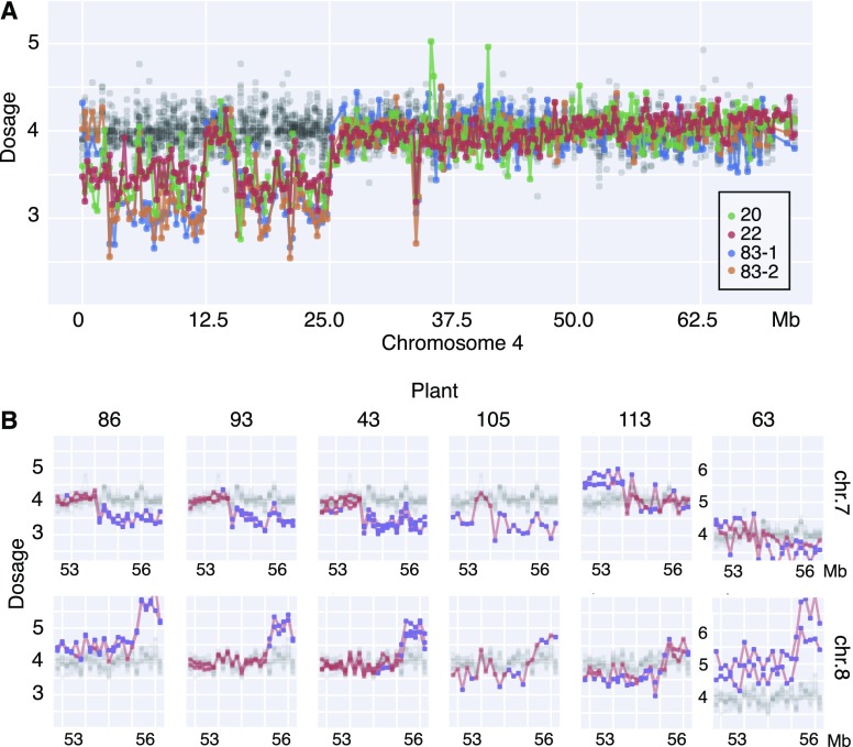 Figure 6.