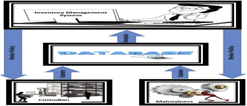 Figure 1