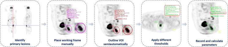 Figure 2