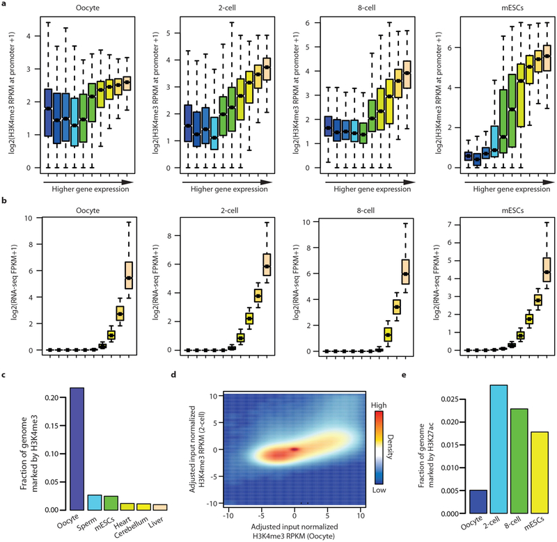 Extended Data Figure 3 |