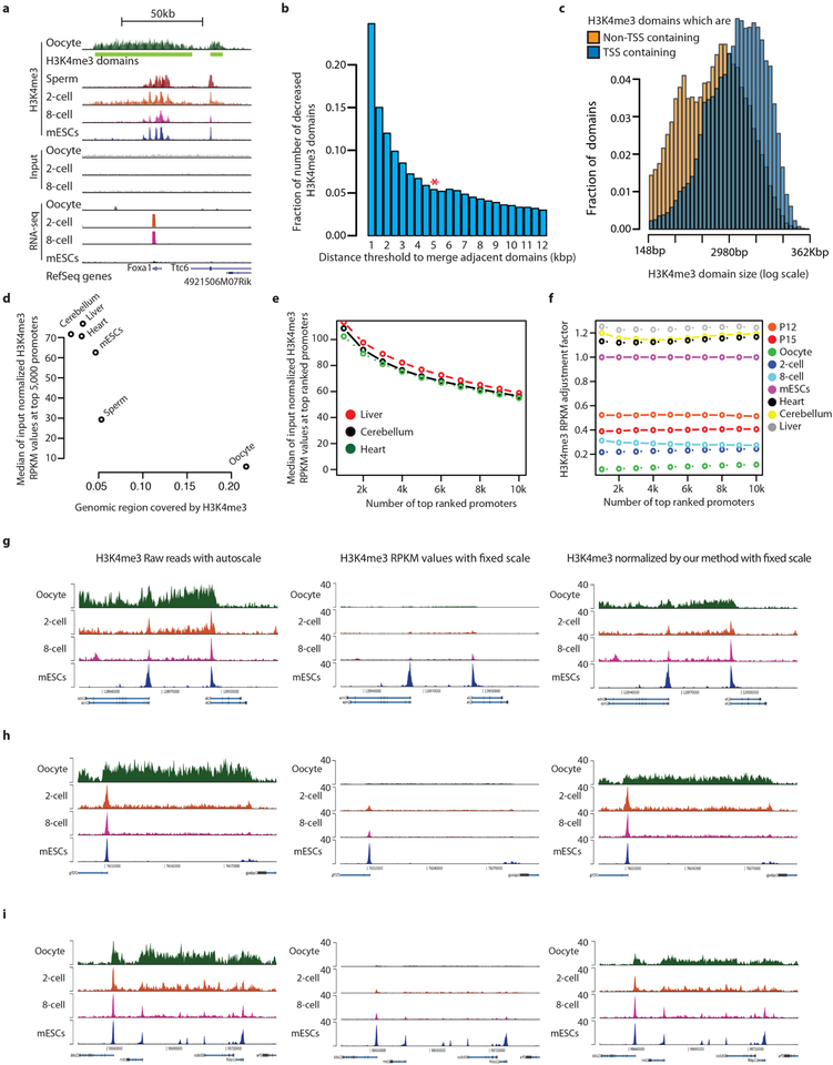 Extended Data Figure 5 |