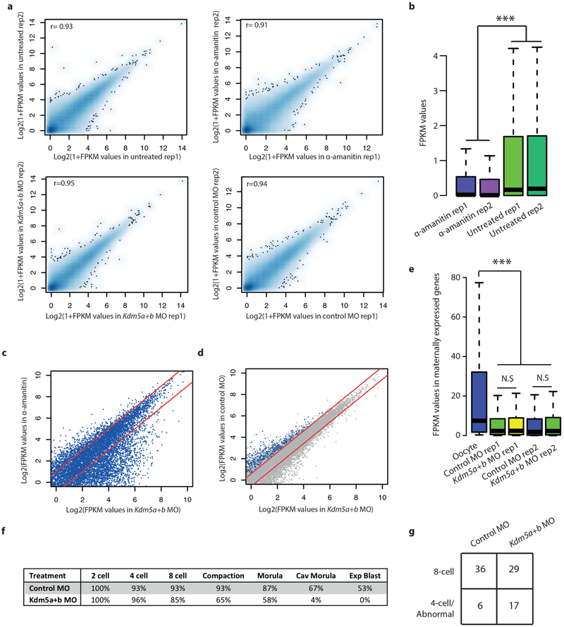 Extended Data Figure 10 |