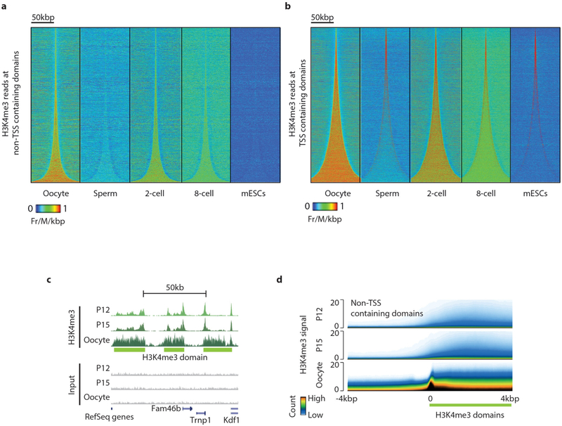 Extended Data Figure 6 |