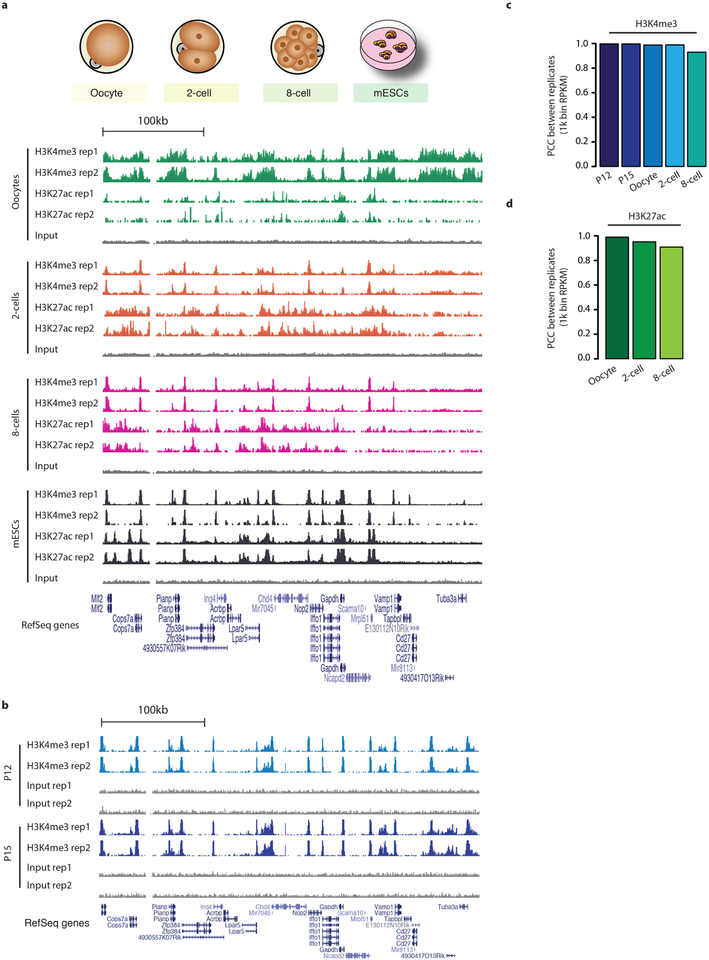 Extended Data Figure 2 |