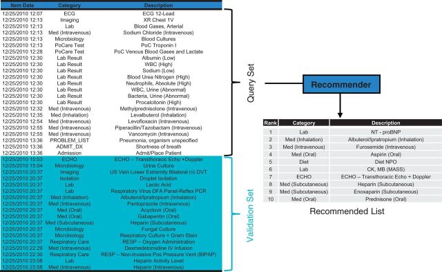 Figure 2: