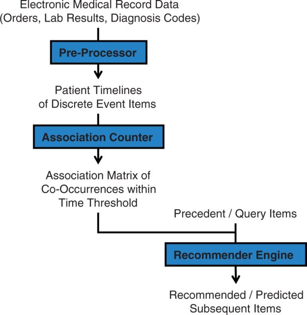 Figure 1: