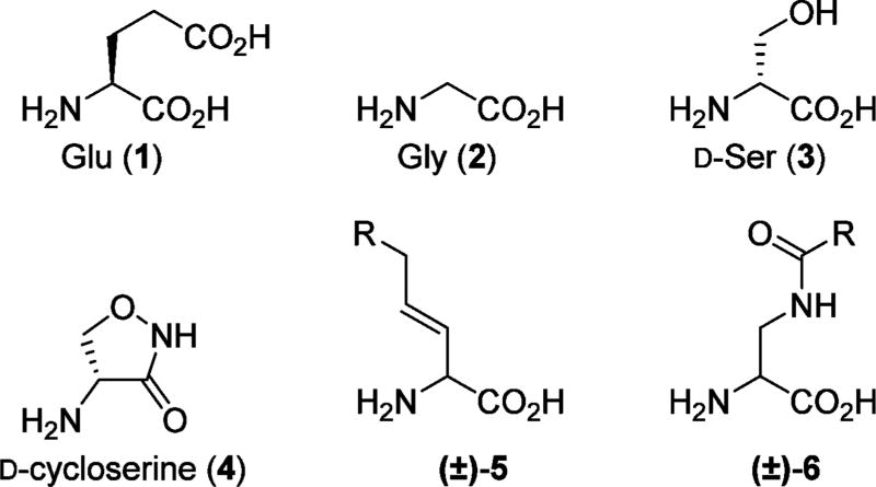 Chart 1