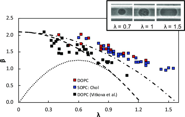 FIG. 5.