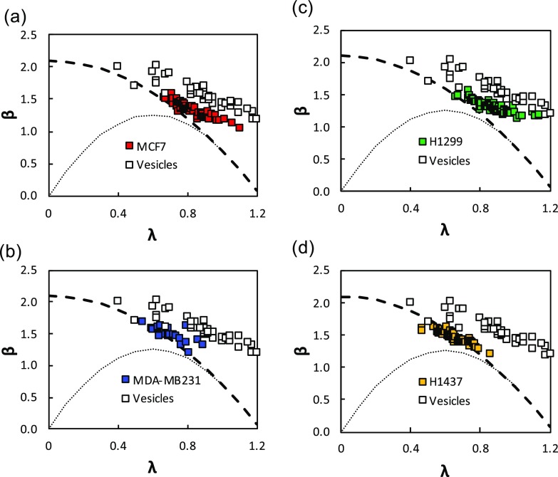 FIG. 6.