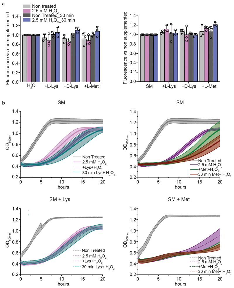 Extended data Figure 5