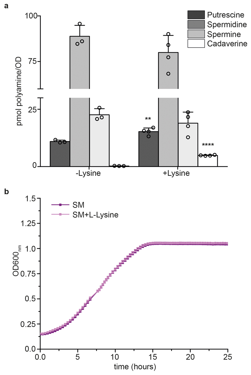 Extended data Figure 3